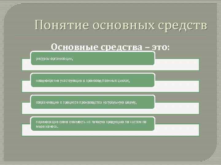 Понятие основных средств Основные средства – это: ресурсы организации, неоднократно участвующие в производственных циклах,