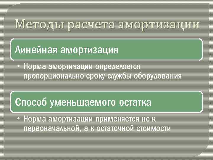 Методы расчета амортизации Линейная амортизация • Норма амортизации определяется пропорционально сроку службы оборудования Способ