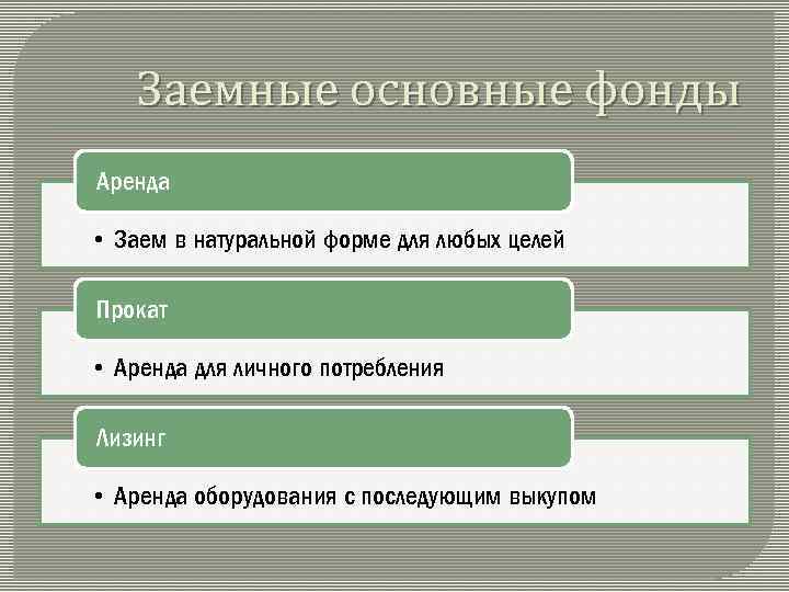 Заемные основные фонды Аренда • Заем в натуральной форме для любых целей Прокат •