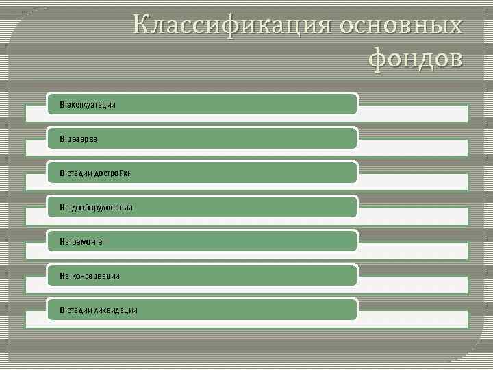 Классификация основных фондов В эксплуатации В резерве В стадии достройки На дооборудовании На ремонте