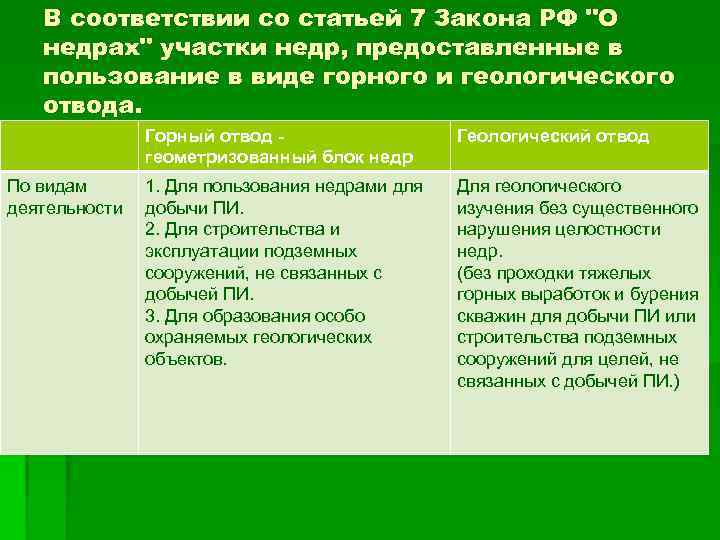 В соответствии со статьей 7 Закона РФ "О недрах" участки недр, предоставленные в пользование