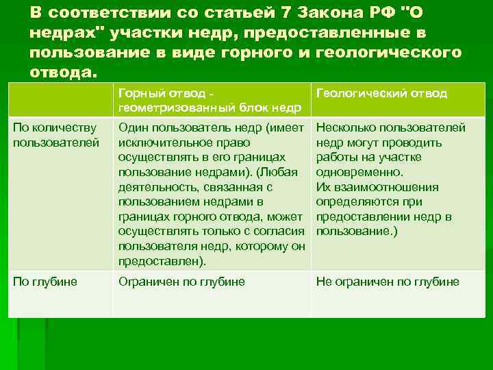 В соответствии со статьей 7 Закона РФ "О недрах" участки недр, предоставленные в пользование