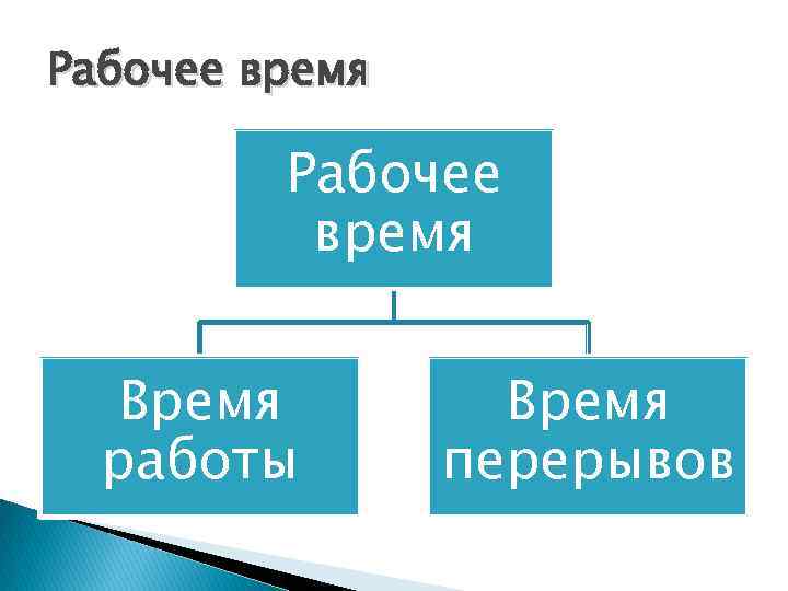 Рабочее время Время работы Время перерывов 