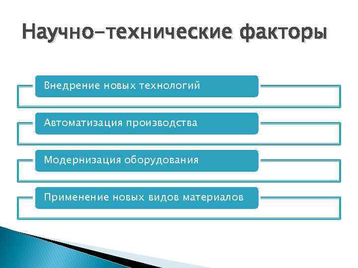 Научно-технические факторы Внедрение новых технологий Автоматизация производства Модернизация оборудования Применение новых видов материалов 