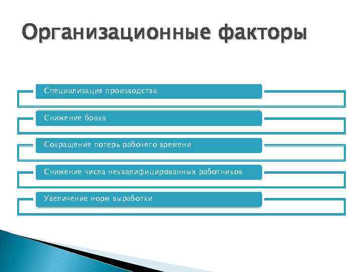 Организационные факторы Специализация производства Снижение брака Сокращение потерь рабочего времени Снижение числа неквалифицированных работников