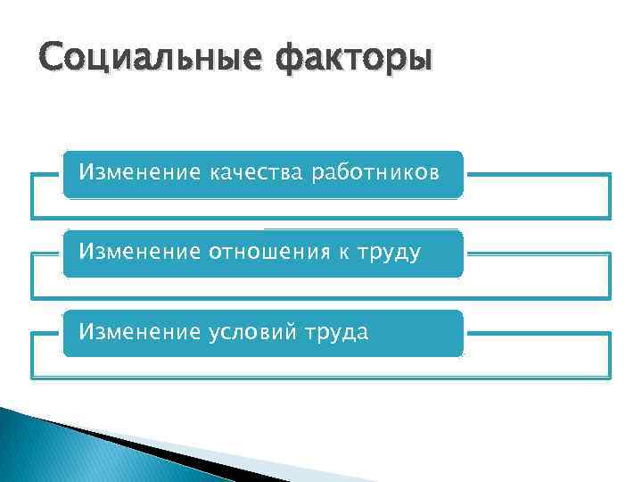 Факторы социальной работы. Факторы социальных изменений. Источники и факторы социальных изменений. Основные факторы социальных изменений. Факторы изменения общества таблица.