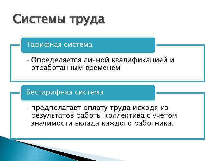 Системы труда Тарифная система • Определяется личной квалификацией и отработанным временем Бестарифная система •