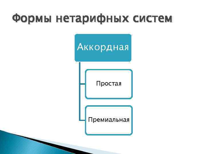 Формы нетарифных систем Аккордная Простая Премиальная 