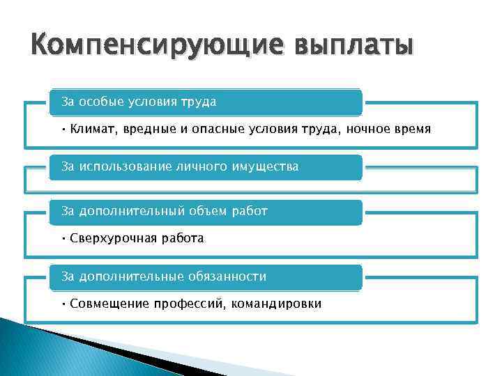 Компенсирующие выплаты За особые условия труда • Климат, вредные и опасные условия труда, ночное