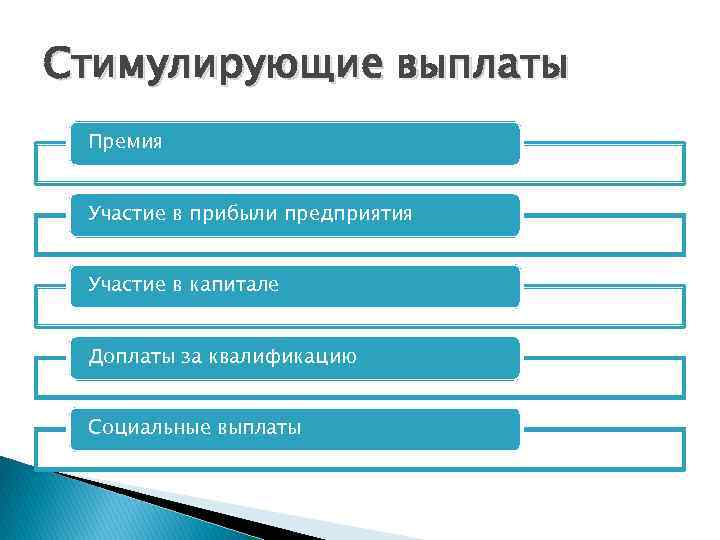 Стимулирующие выплаты Премия Участие в прибыли предприятия Участие в капитале Доплаты за квалификацию Социальные