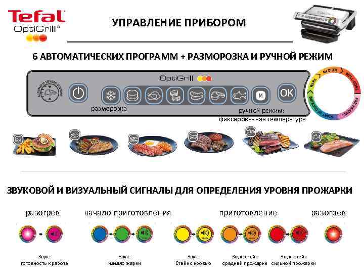 УПРАВЛЕНИЕ ПРИБОРОМ 6 АВТОМАТИЧЕСКИХ ПРОГРАММ + РАЗМОРОЗКА И РУЧНОЙ РЕЖИМ разморозка ручной режим: фиксированная