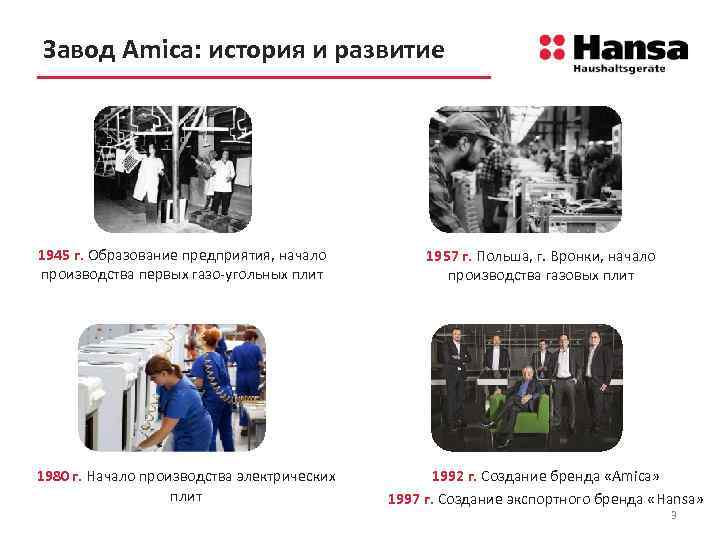 Завод Amica: история и развитие 1945 г. Образование предприятия, начало производства первых газо-угольных плит