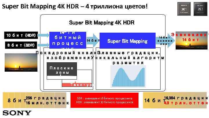 Super Bit Mapping 4 K HDR – 4 триллиона цветов! Super Bit Mapping 4