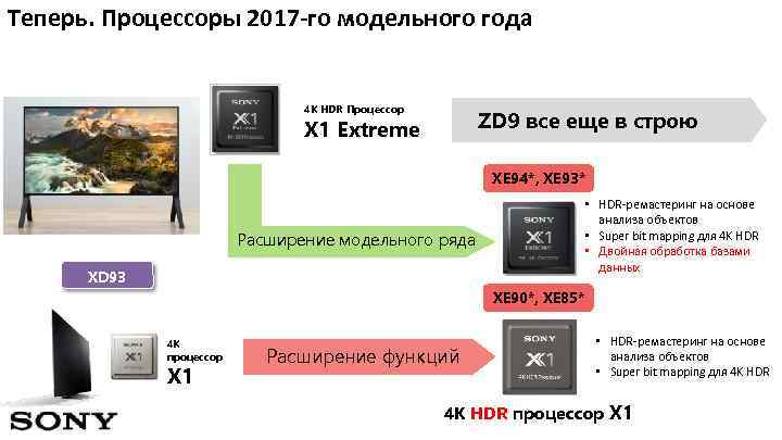 Теперь. Процессоры 2017 -го модельного года 4 K HDR Процессор ZD 9 все еще