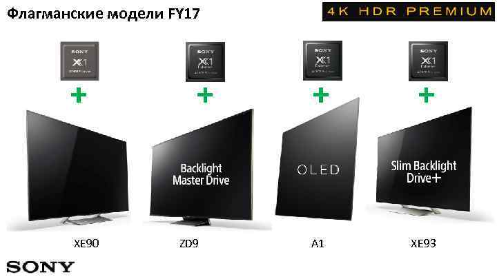 Флагманские модели FY 17 XE 90 ZD 9 A 1 XE 93 