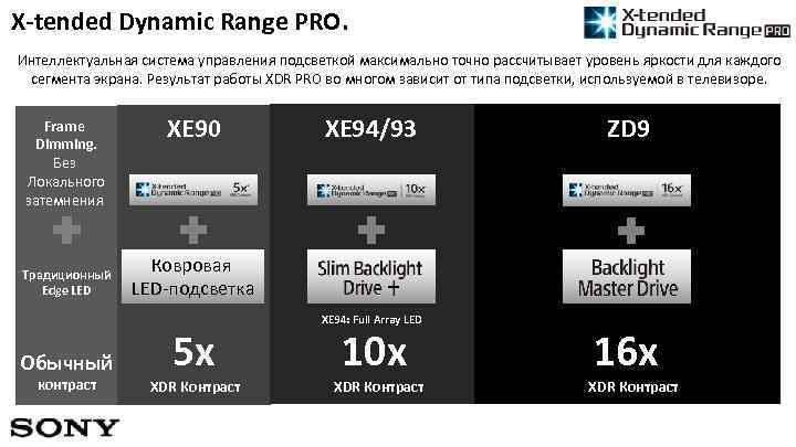 X-tended Dynamic Range PRO. Интеллектуальная система управления подсветкой максимально точно рассчитывает уровень яркости для