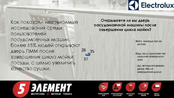 Открываете ли вы дверь Как показали независимые посудомоечной машины после исследования среди завершения цикла