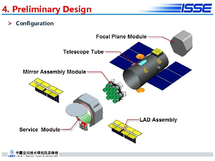 4. Preliminary Design Ø Configuration 