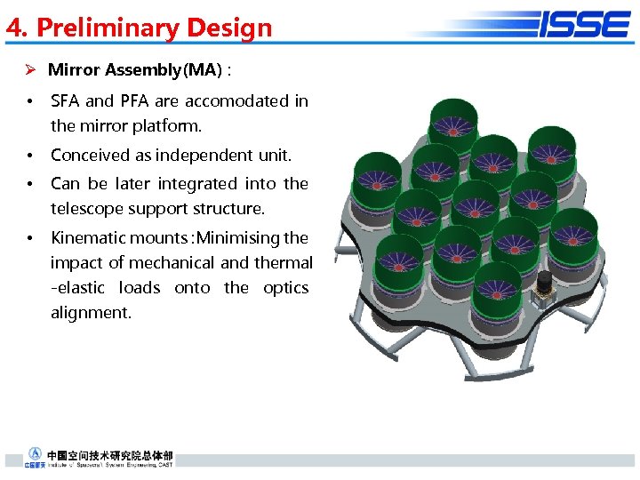 4. Preliminary Design Ø Mirror Assembly(MA) : • SFA and PFA are accomodated in