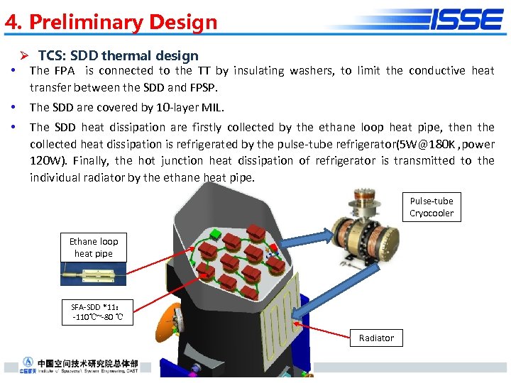 4. Preliminary Design Ø TCS: SDD thermal design • The FPA is connected to