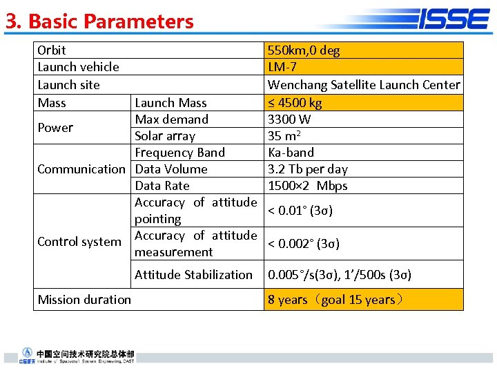 3. Basic Parameters Orbit Launch vehicle Launch site Mass 550 km, 0 deg LM-7