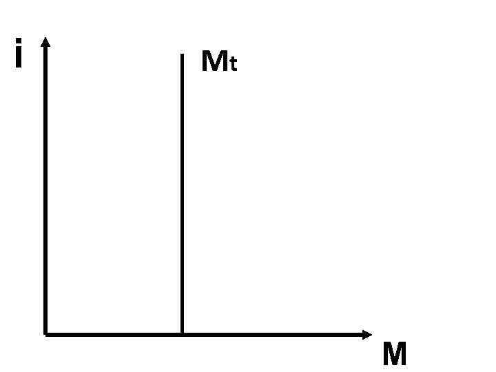 i Mt M 