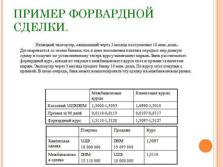 ПРИМЕР ФОРВАРДНОЙ СДЕЛКИ. Немецкий экспортер, ожидающий через 3 месяца поступление 10 млн. долл. .