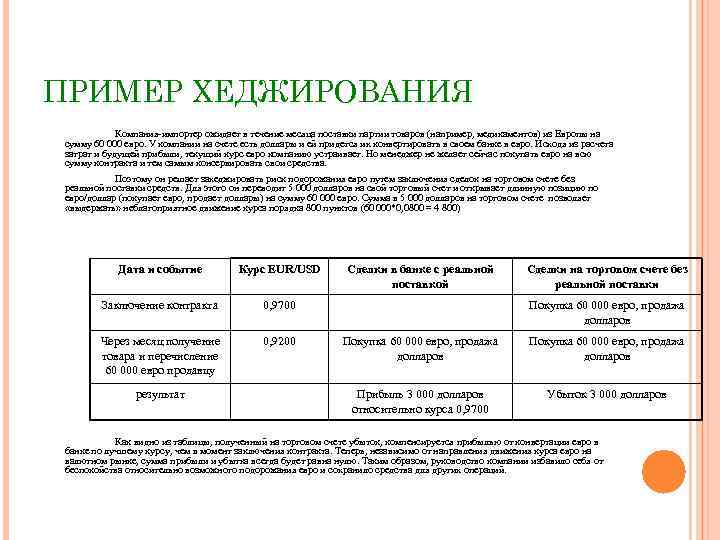 ПРИМЕР ХЕДЖИРОВАНИЯ Компания импортер ожидает в течение месяца поставки партии товаров (например, медикаментов) из
