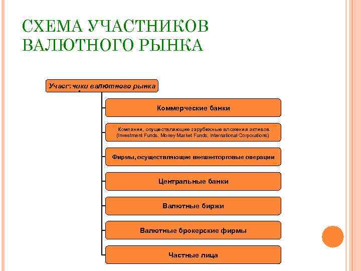 Как ставить банки схема