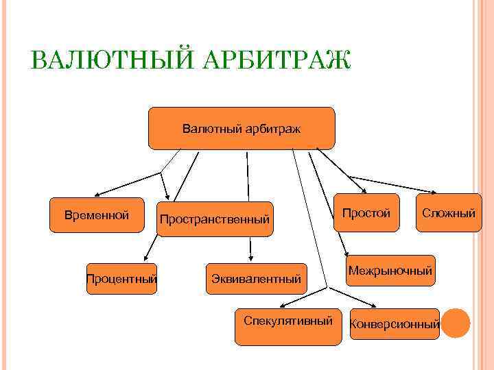 Арбитраж валют схема