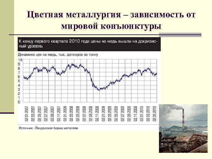 Цветная металлургия – зависимость от мировой конъюнктуры 