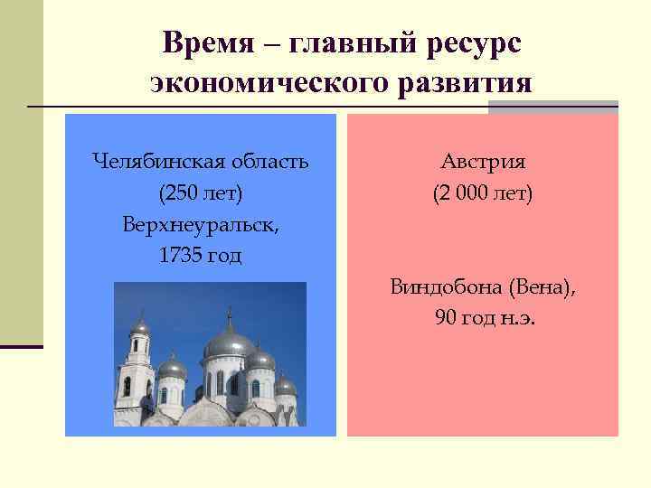 Время – главный ресурс экономического развития Челябинская область (250 лет) Верхнеуральск, 1735 год Австрия