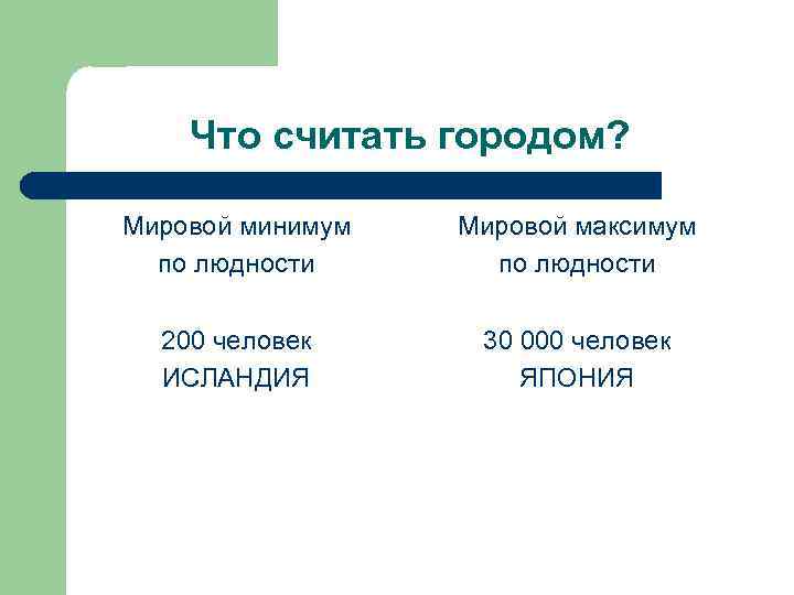 Что считать городом? Мировой минимум по людности Мировой максимум по людности 200 человек ИСЛАНДИЯ