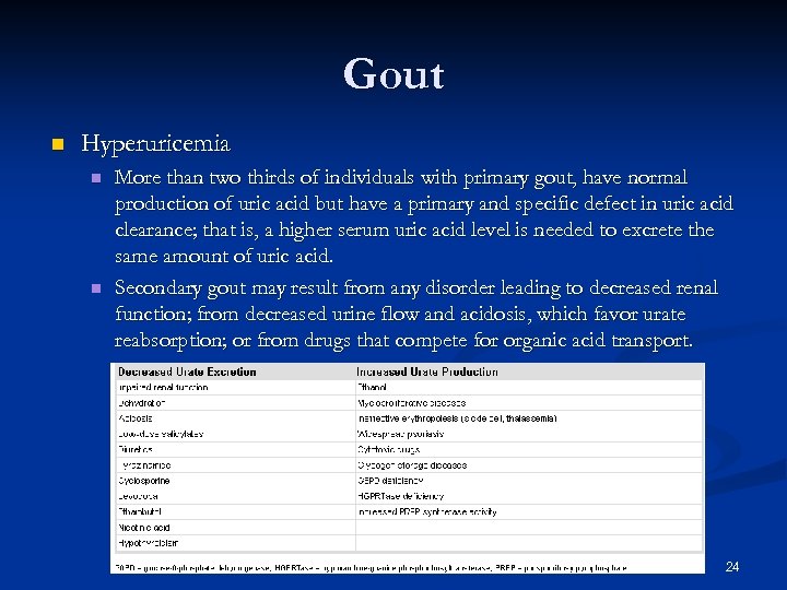 Gout n Hyperuricemia n n More than two thirds of individuals with primary gout,
