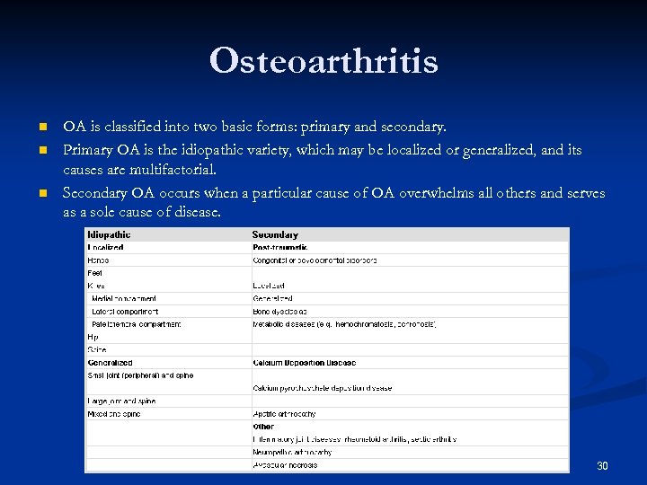 Osteoarthritis n n n OA is classified into two basic forms: primary and secondary.
