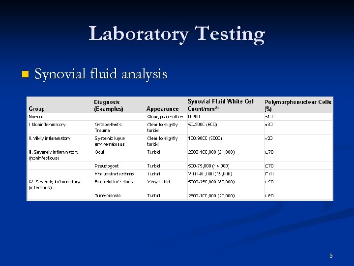Laboratory Testing n Synovial fluid analysis 5 