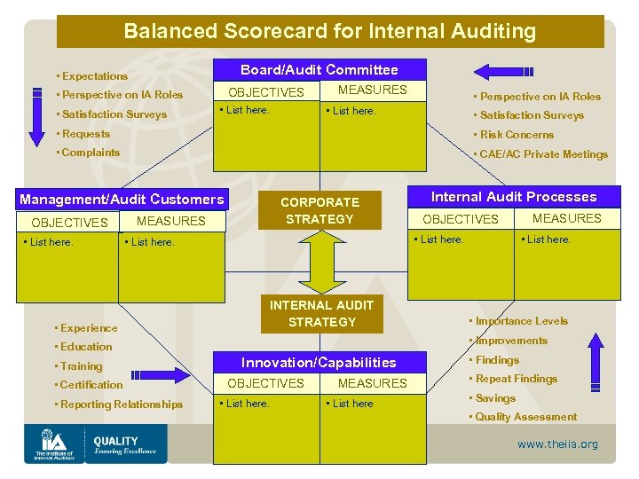 Balanced Scorecard for Internal Auditing Board/Audit Committee • Expectations OBJECTIVES • Perspective on IA