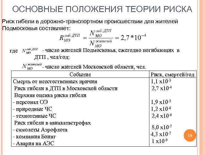 ОСНОВНЫЕ ПОЛОЖЕНИЯ ТЕОРИИ РИСКА Риск гибели в дорожно транспортном происшествии для жителей Подмосковья составляет: