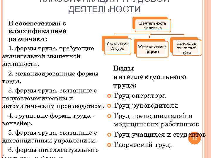 Схема классификация трудовых споров