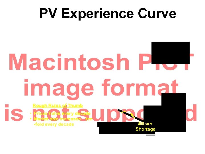 PV Experience Curve Solar Panel Price Drops by 19% With Each Doubling in Manufacturing