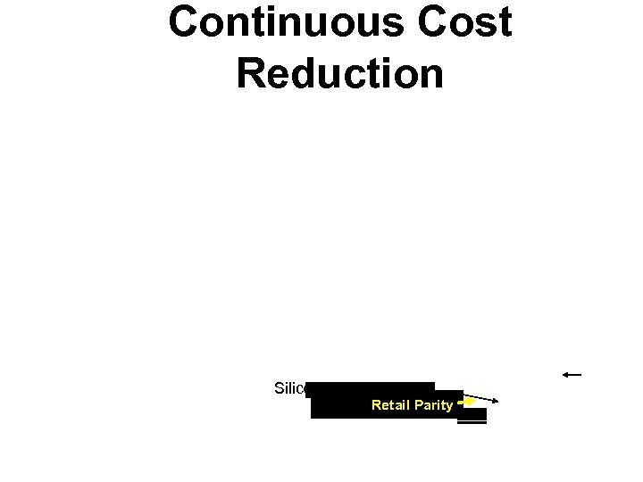 Continuous Cost Reduction Incremental Improvements in Silicon Technology will Continue to Drive Solar Panel