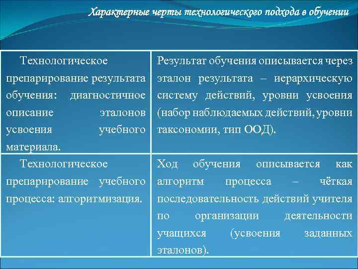 Характерные черты технологического подхода в обучении Технологическое препарирование результата обучения: диагностичное описание эталонов усвоения