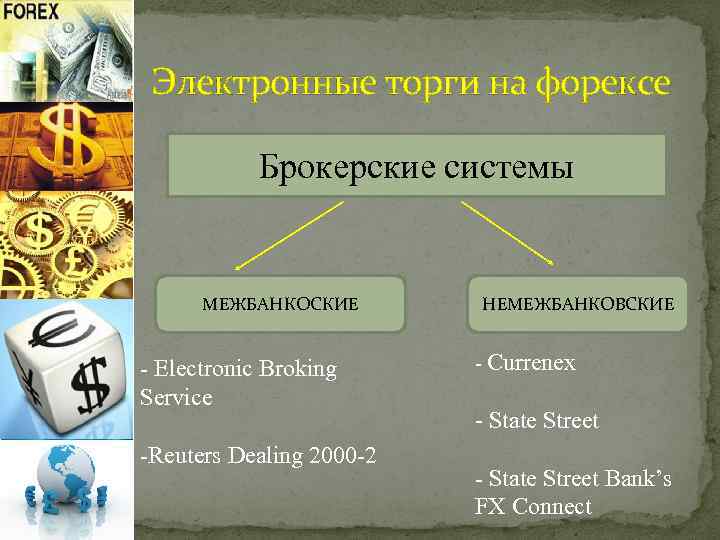 Электронные торги на форексе Брокерские системы МЕЖБАНКОСКИЕ - Electronic Broking Service -Reuters Dealing 2000