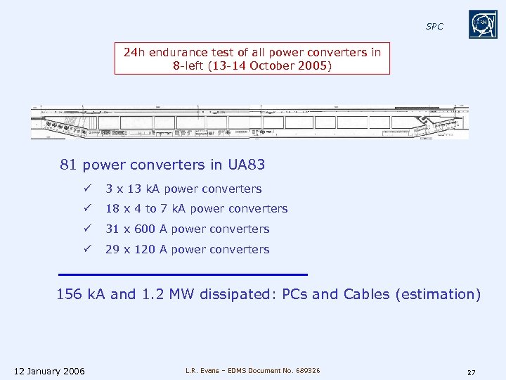 SPC 24 h endurance test of all power converters in 8 -left (13 -14