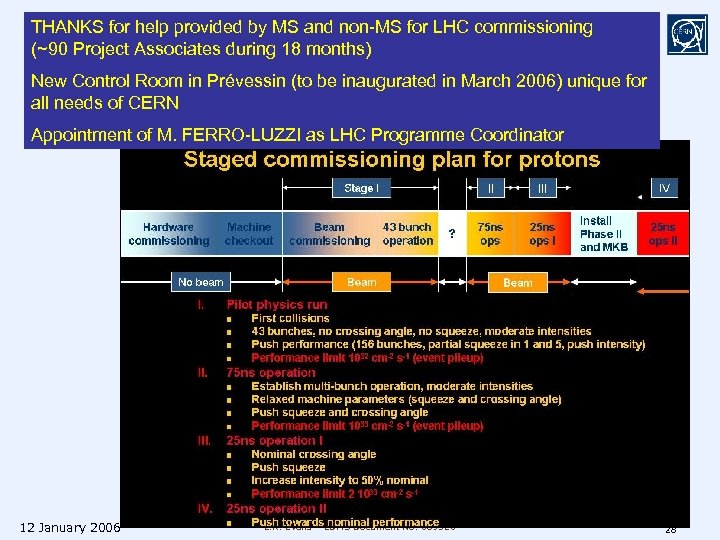 THANKS for help provided by MS and non-MS for LHC commissioning (~90 Project Associates
