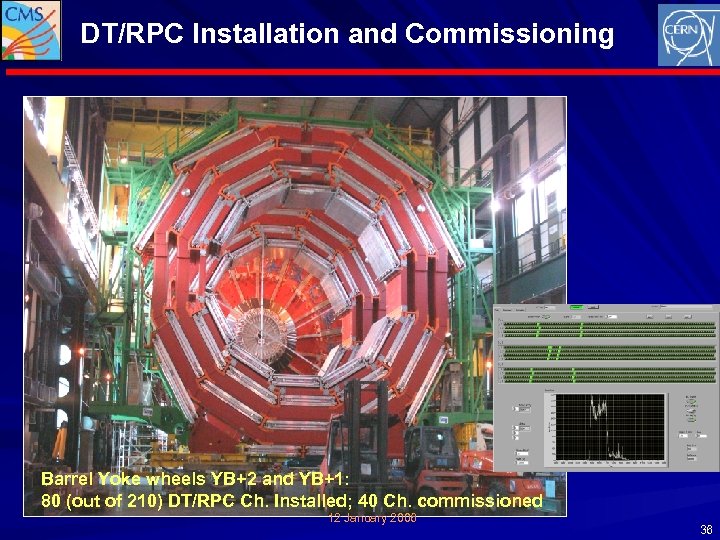 DT/RPC Installation and Commissioning Barrel Yoke wheels YB+2 and YB+1: 80 (out of 210)
