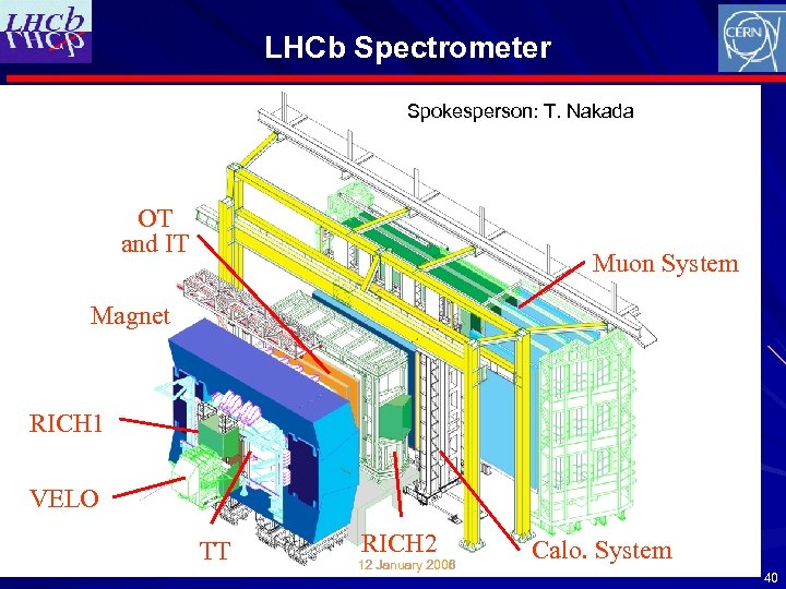 LHCb Spectrometer Spokesperson: T. Nakada OT and IT Muon System Magnet RICH 1 VELO