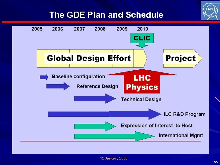 The GDE Plan and Schedule 12 January 2006 55 