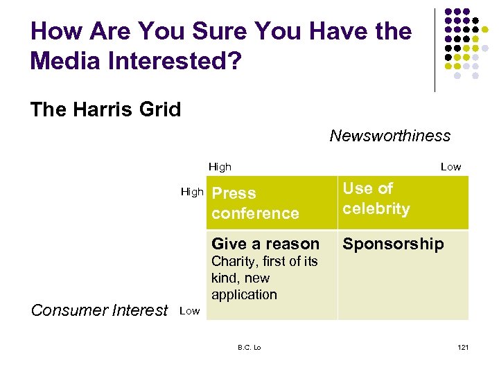 How Are You Sure You Have the Media Interested? The Harris Grid Newsworthiness High