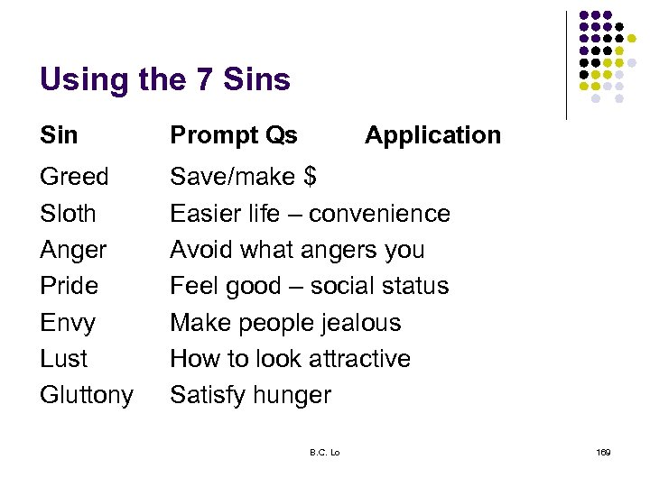 Using the 7 Sins Sin Prompt Qs Application Greed Sloth Anger Pride Envy Lust